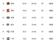 开云体育直播-都灵客场逆转好几场比赛，成绩亮眼的简单介绍