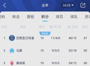 开云足球直播-英超联赛中各支球队的战绩如何？