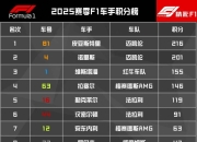 开云下载-包含红牛二队翻盘威廉姆斯，维斯塔潘刷新纪录的词条