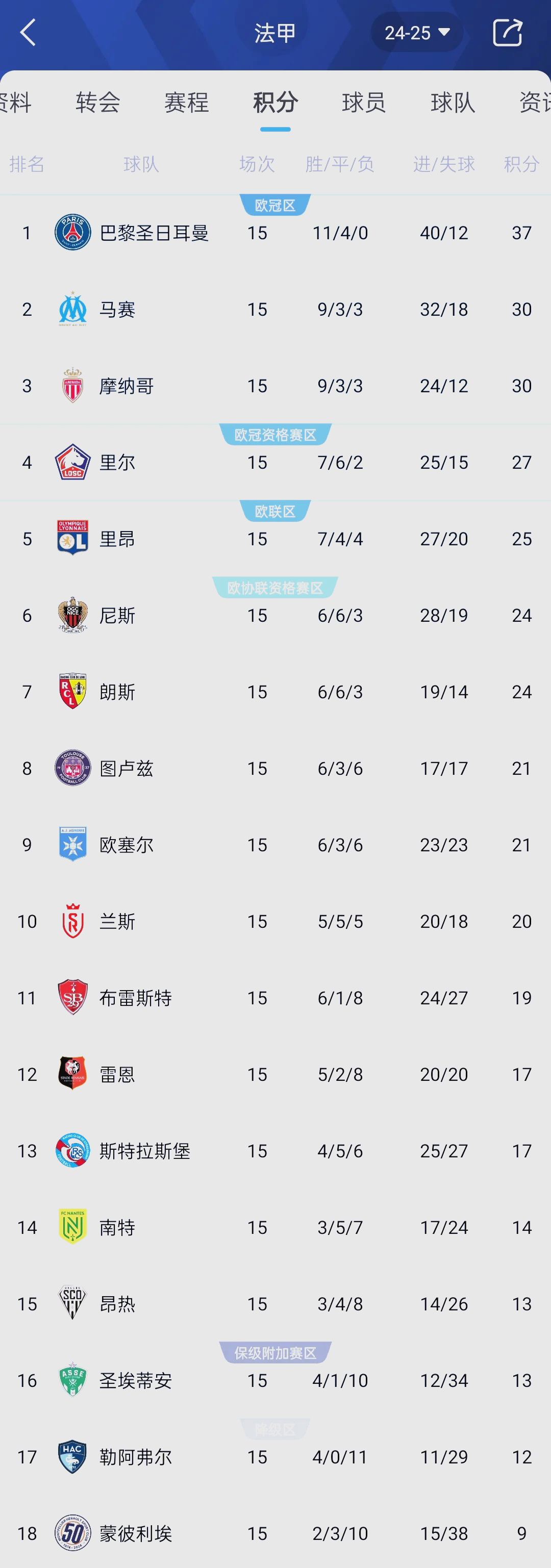 英超联赛中各支球队的战绩如何? 英超联赛中各支球队的战绩如何?